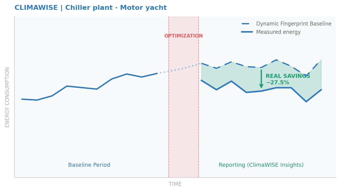 graph_maritime_case1_chiller_plant_energy_saving