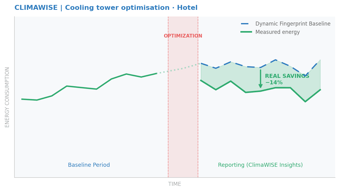graph_land_case1_hotel_cooling_tower